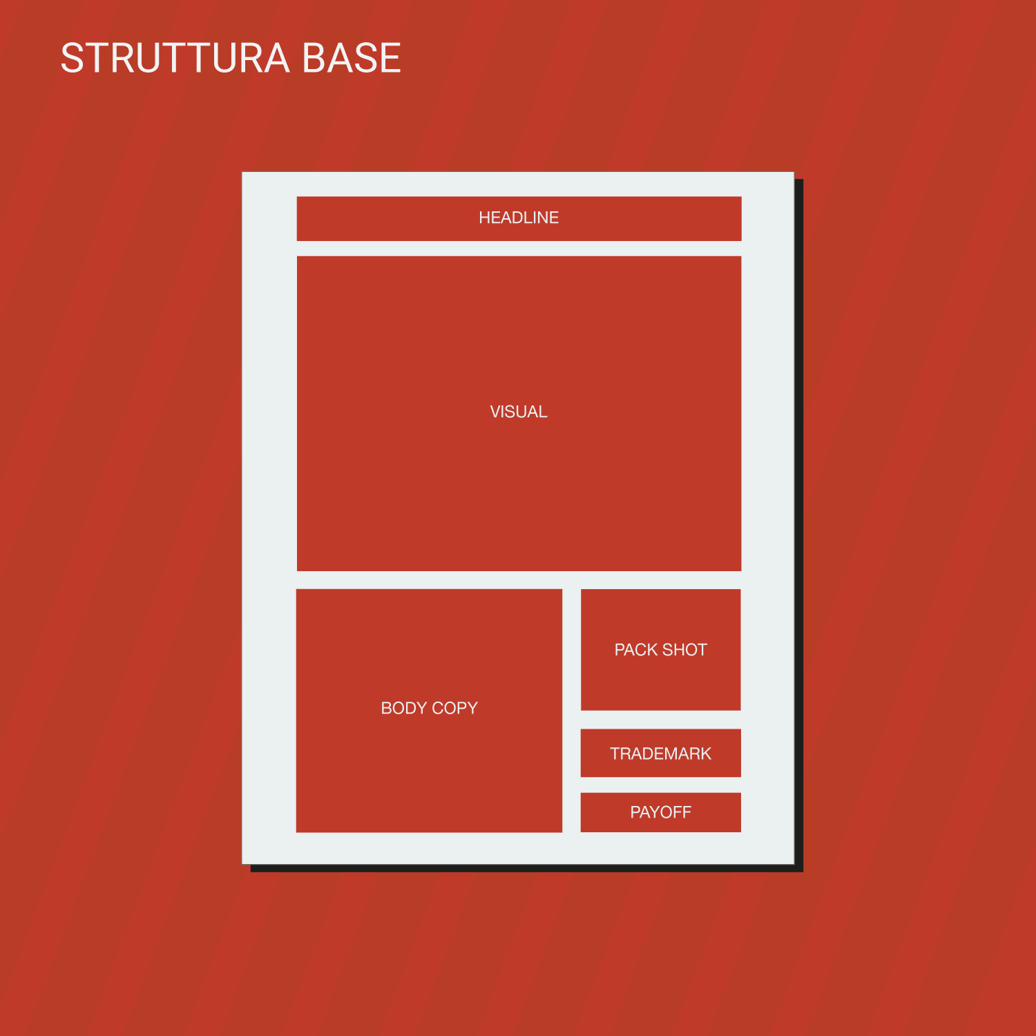 struttura-base