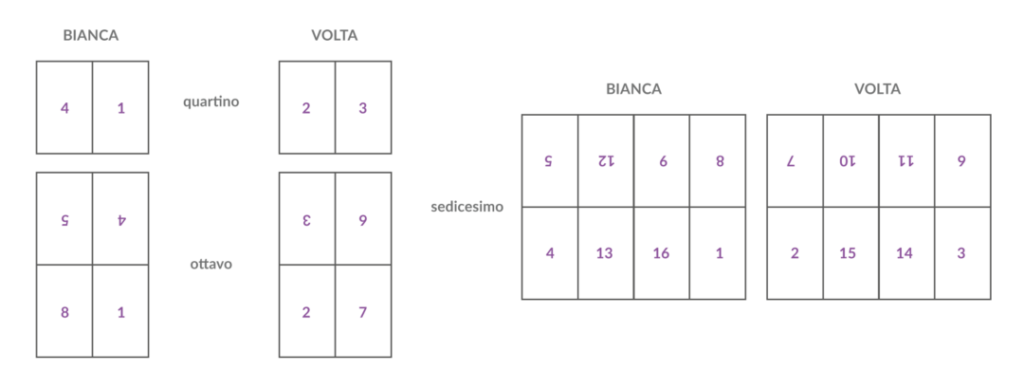 Esempio di segnature